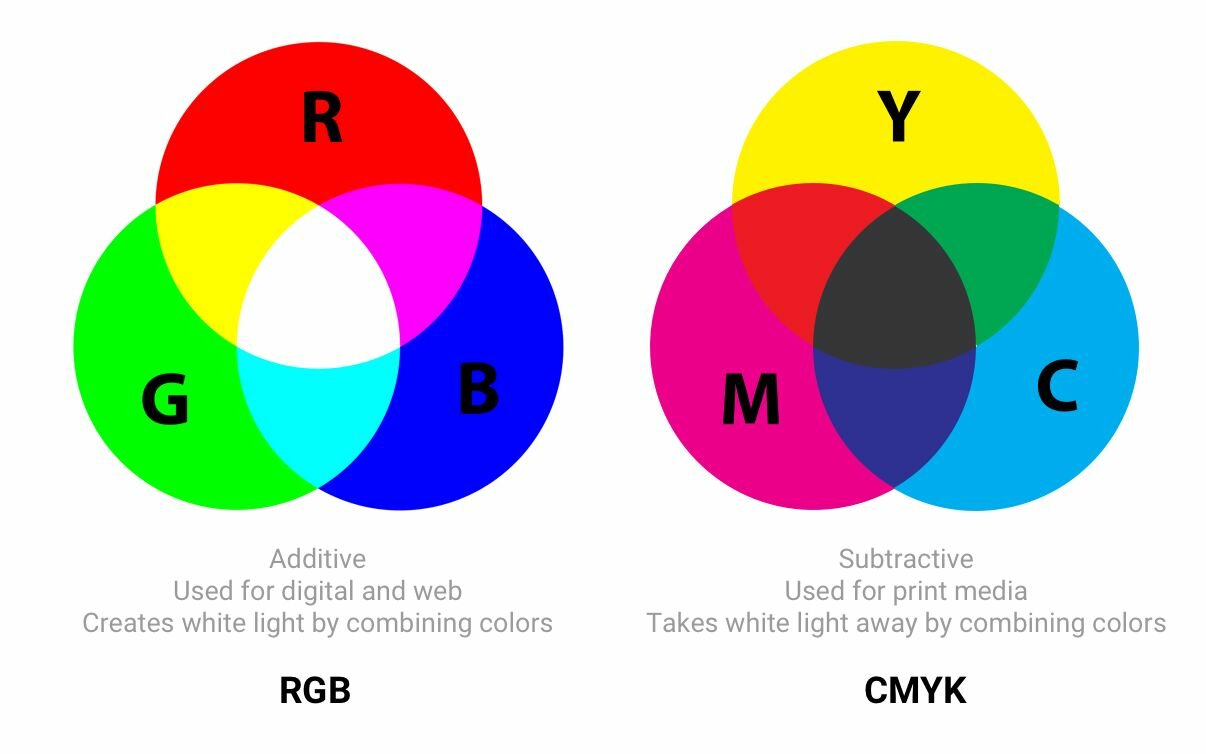 sRGB, Adobe RGB and ProPhoto RGB
